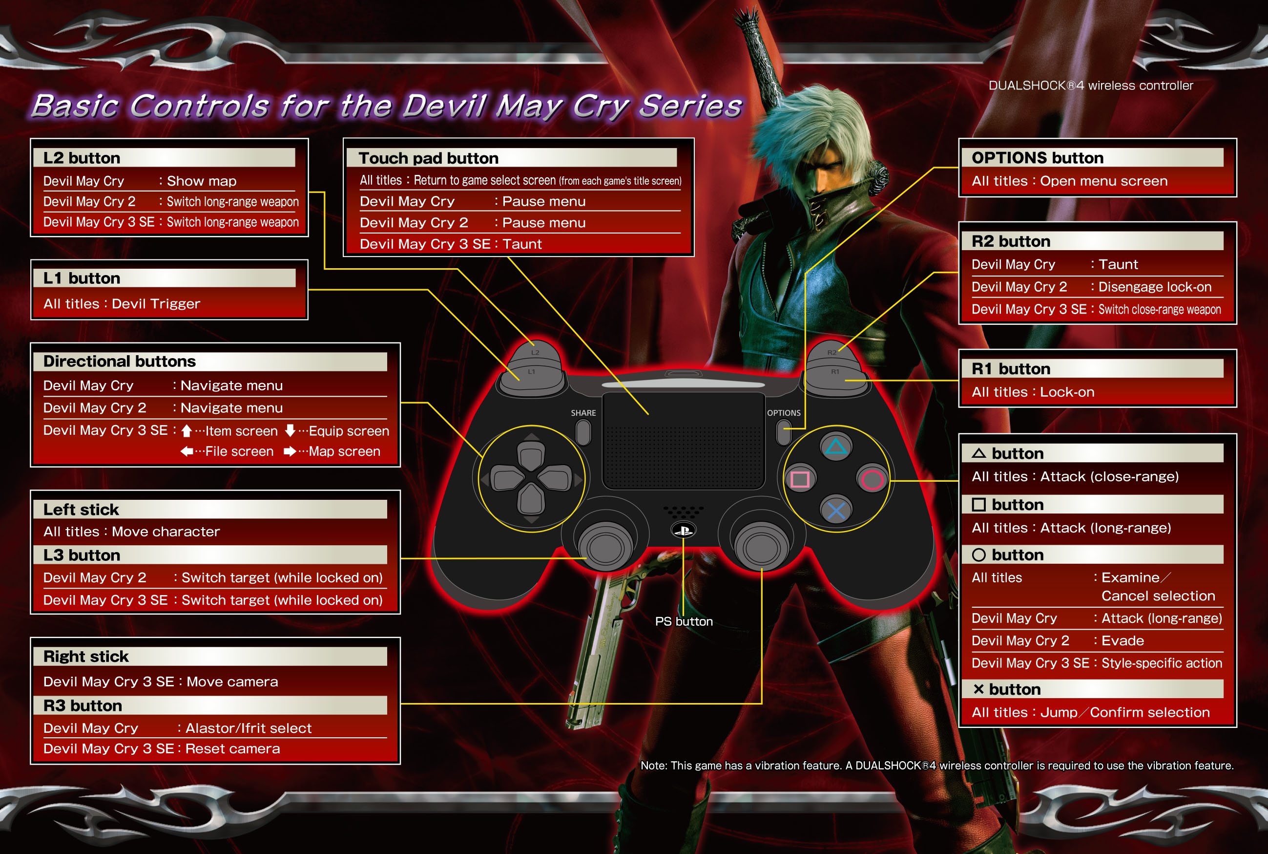Devil May Cry 1 Controls: The Ultimate Guide to Mastering Combat