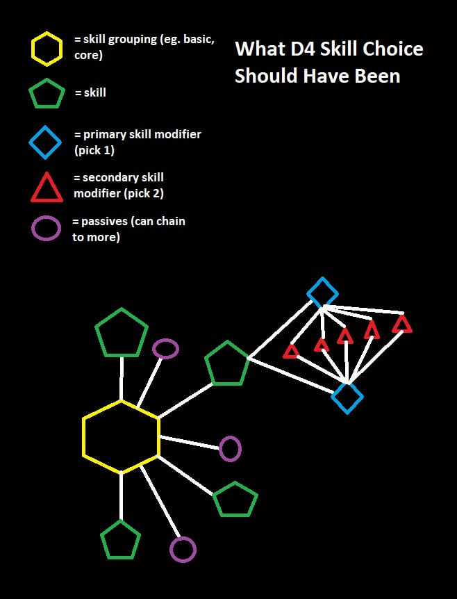 D4 Trick Attacks: How to Master This Game-Changing Move!