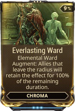 Understanding Elemental Warding in Games: What It Is and How It Affects You