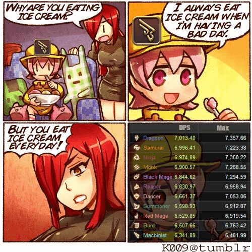 FFXIV Hypercharge: The Power You Need and the Trouble You Didn’t Ask For
