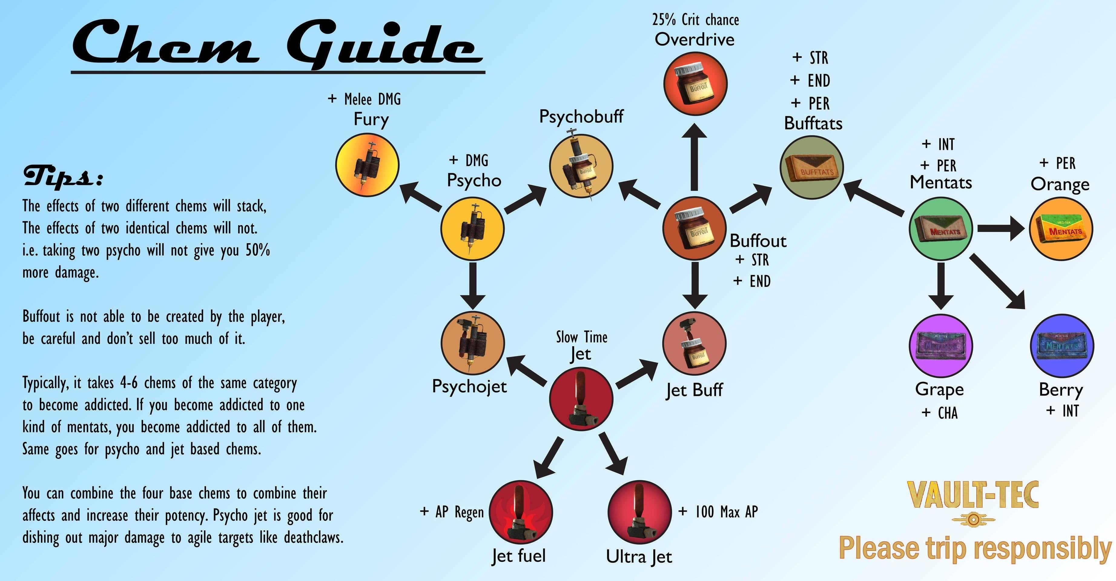 Everything You Need to Know About Bufftats in Games