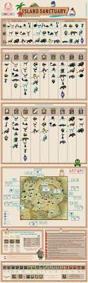 FF14 Island Sanctuary Workshop Guide: Everything You Need to Know