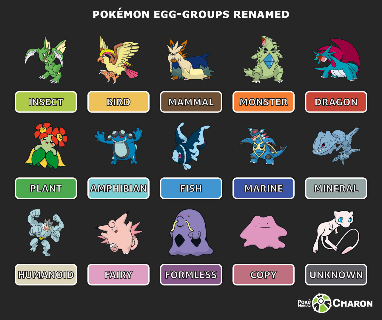 Egg Group Dragon: A Fun Adventure in Pokémon Breeding