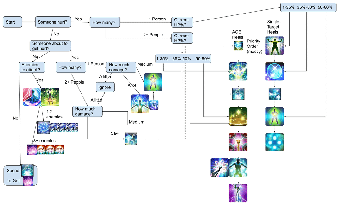 FFXIV WHM Rotation: A Beginner's Guide to Healing Like a Pro
