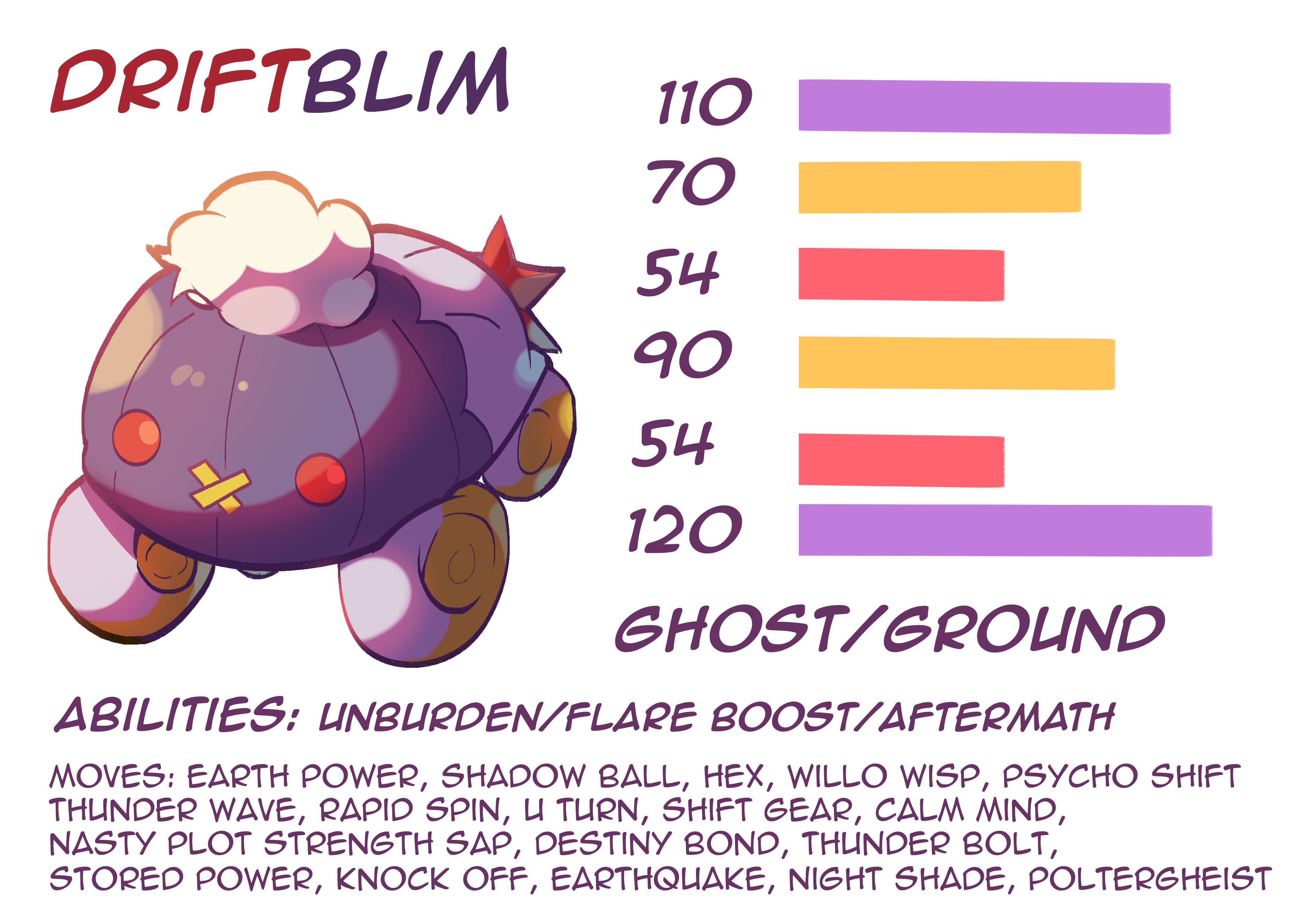 Drifblim Best Moveset Pokemon Go: How to Make Your Ghost Balloon the Best