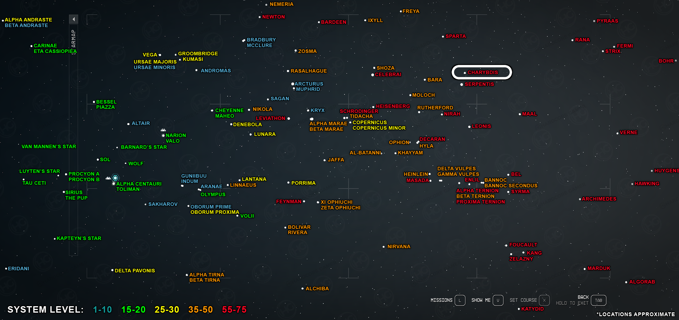 Charybdis System Starfield: A Deep Dive into the Challenges and Solutions