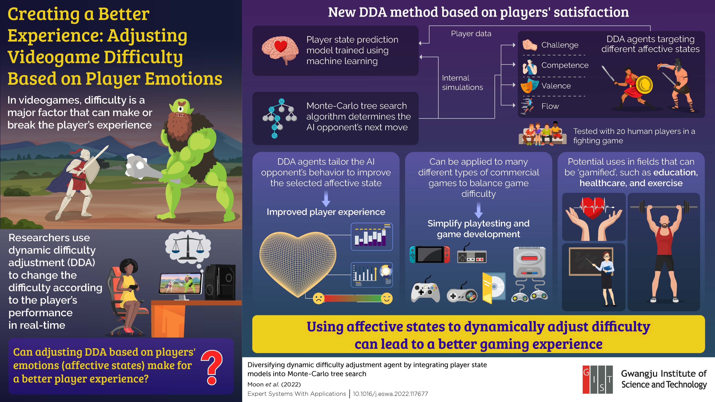 EDYT: Solving Your Game Experience Problems
