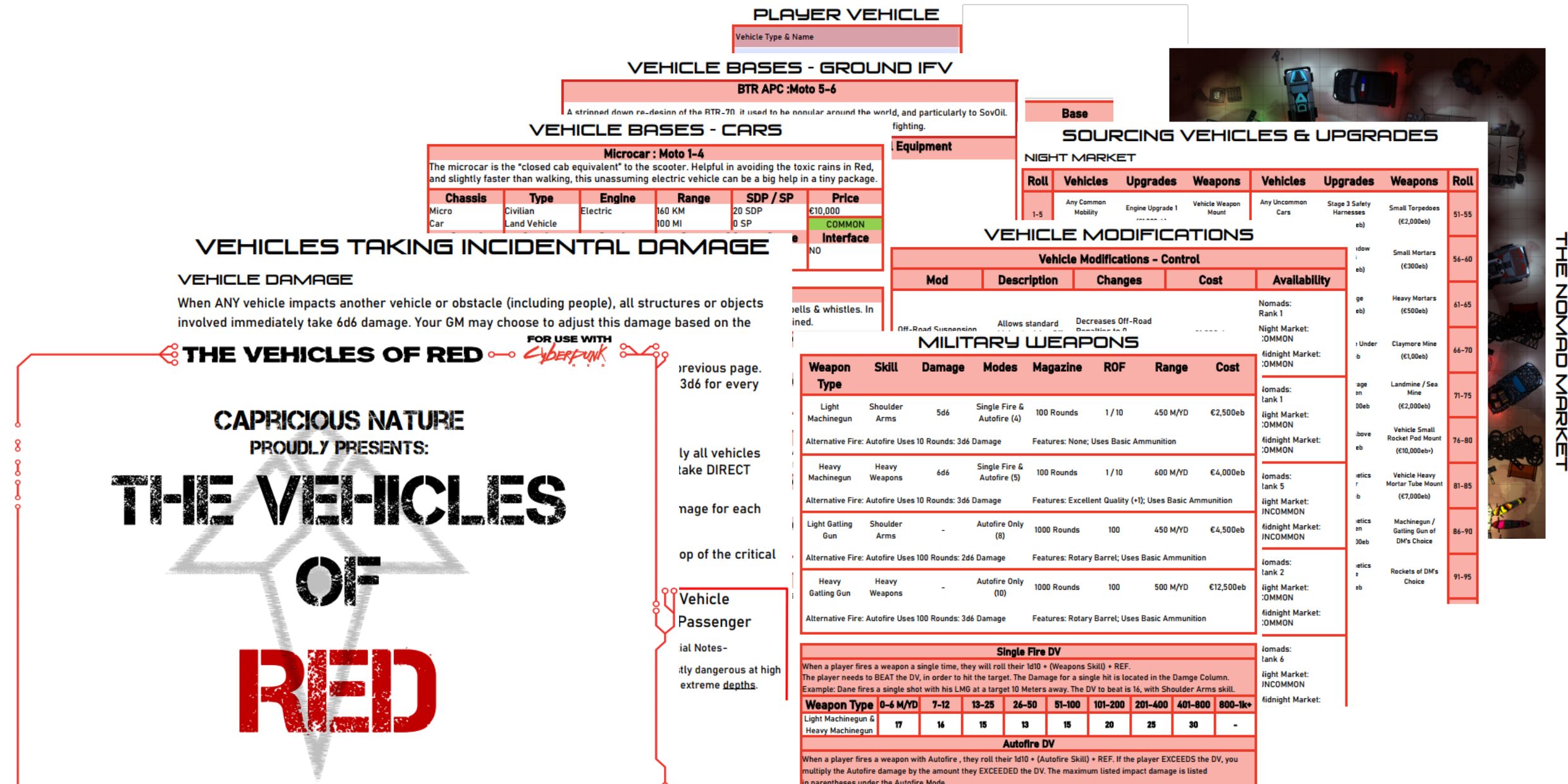 Cyberpunk Red Vehicle Sheet: Everything You Need to Know