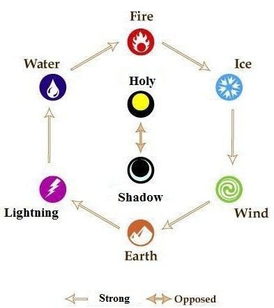 Understanding Elemental Warding in Games: What It Is and How It Affects You