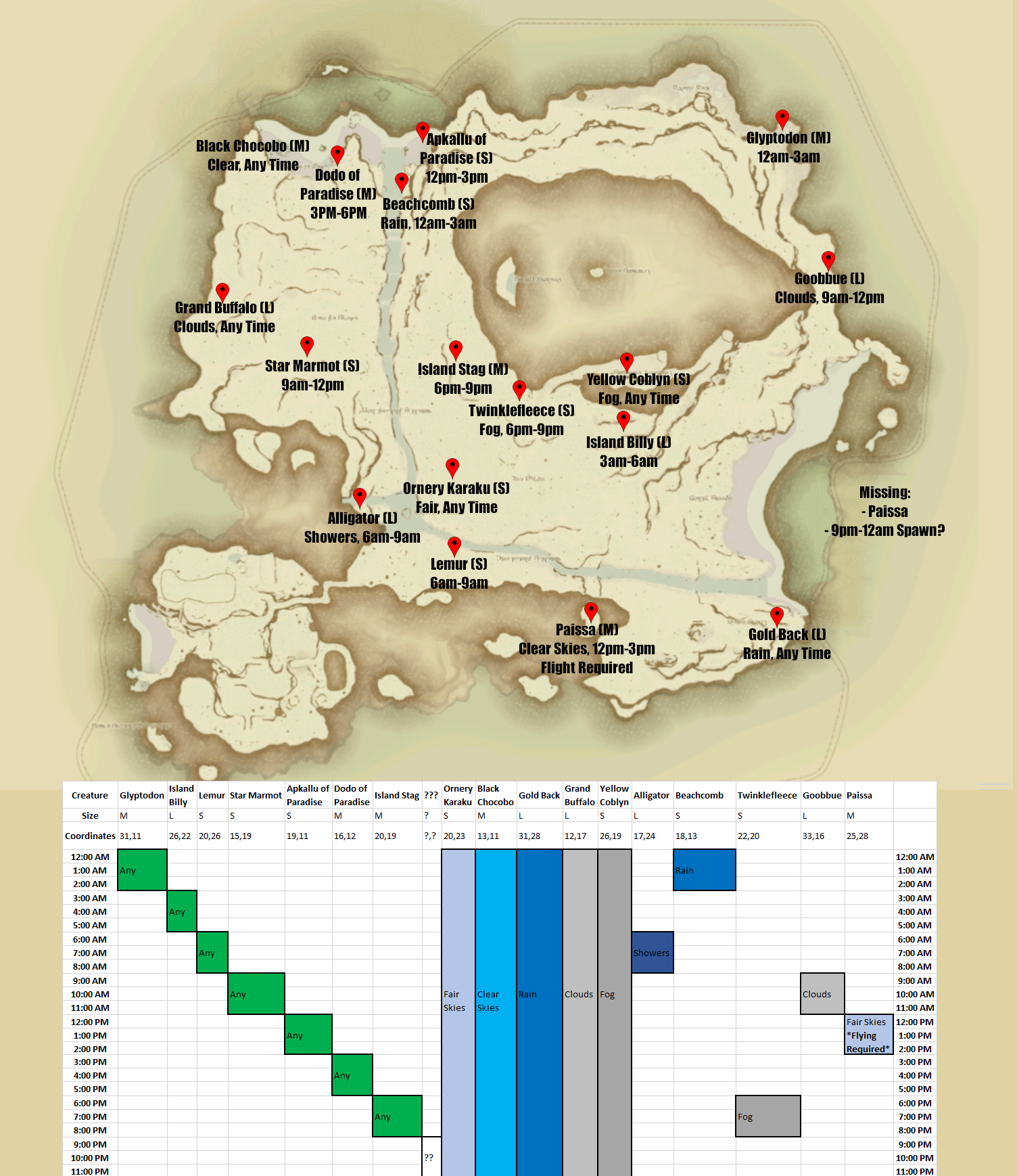 FFXIV Island Sanctuary Animal Tracker: Your Ultimate Guide