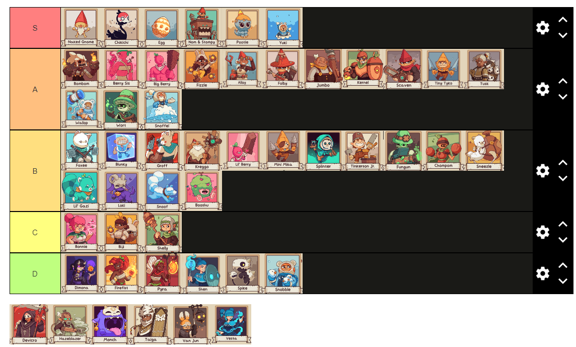 Companion Tier List: Which Sidekick Will Help You Win?