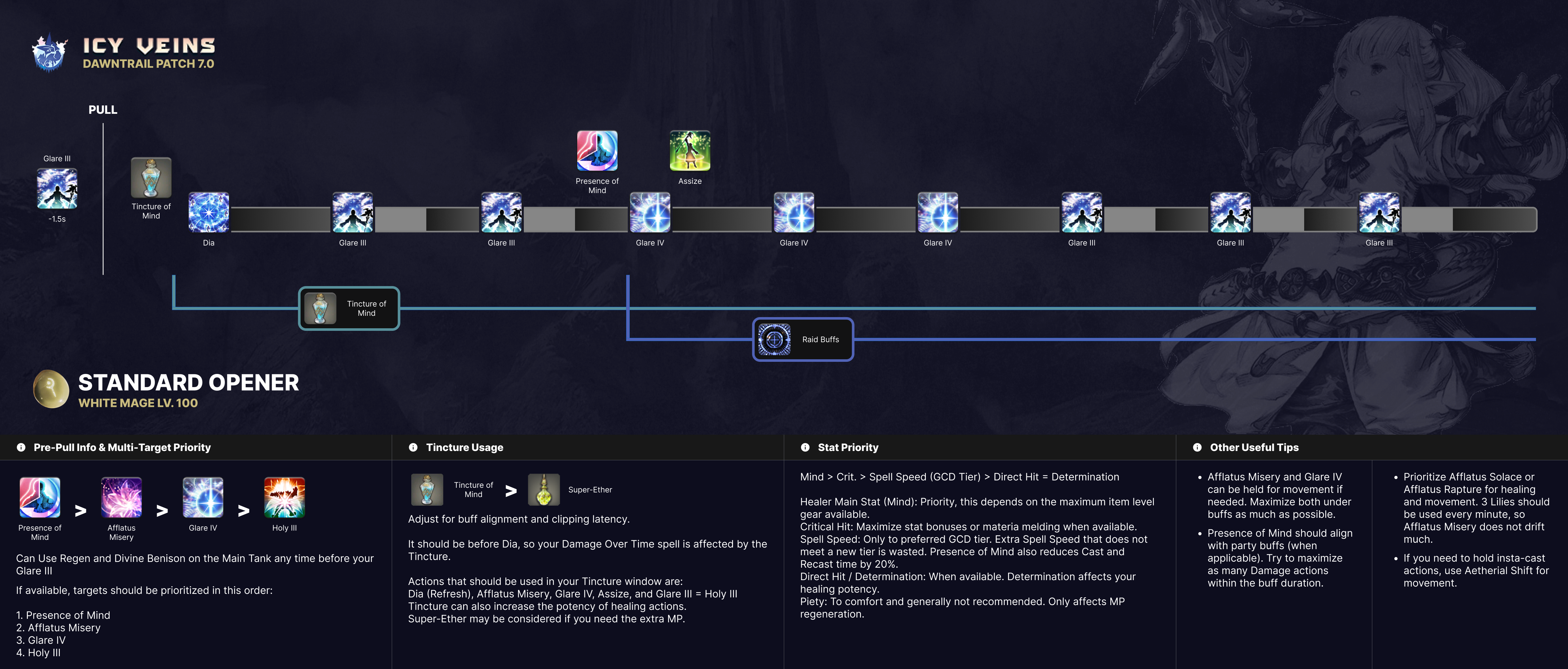FFXIV WHM Rotation: A Beginner's Guide to Healing Like a Pro