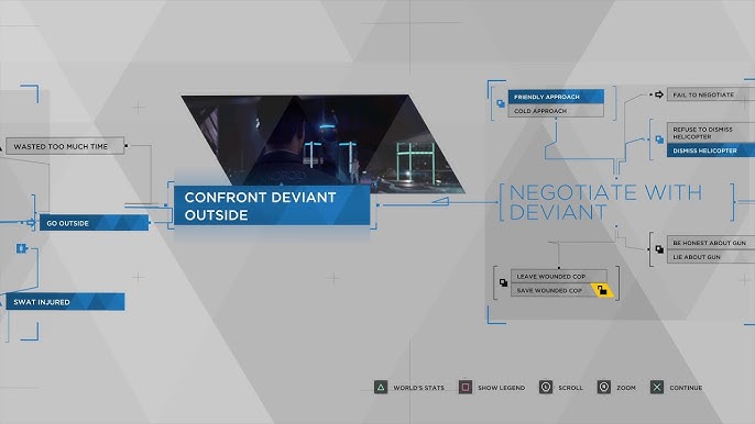 Detroit Become Human The Hostage Flowchart: Solve the Puzzle and Save the Day!