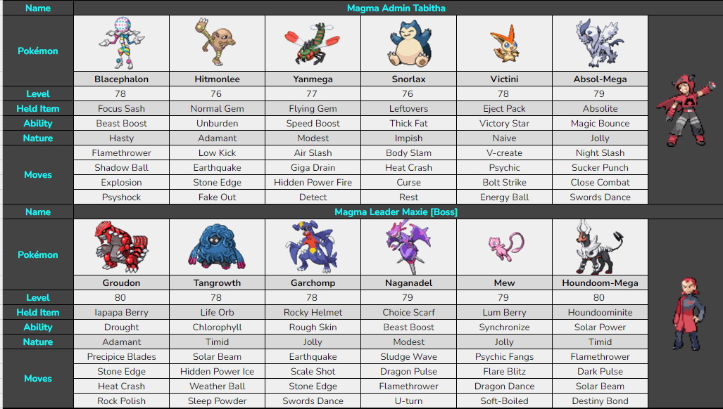 Brawly Gym Map: Understanding the Challenges and How to Fix It