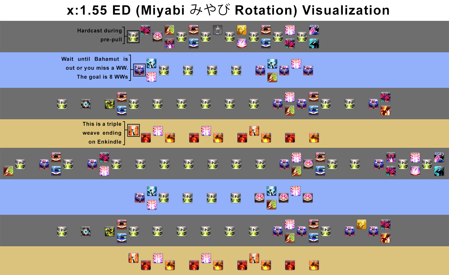 FFXIV Summoner Level 90 Rotation: Your Ultimate Guide to Mastering the Art of Summoning