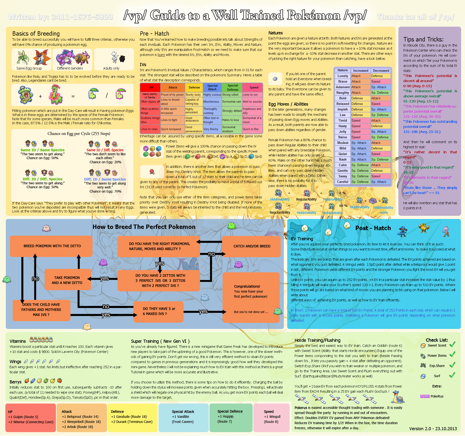 Breeding Pokemon Y: A Fun Guide to Mastering the Art of Breeding