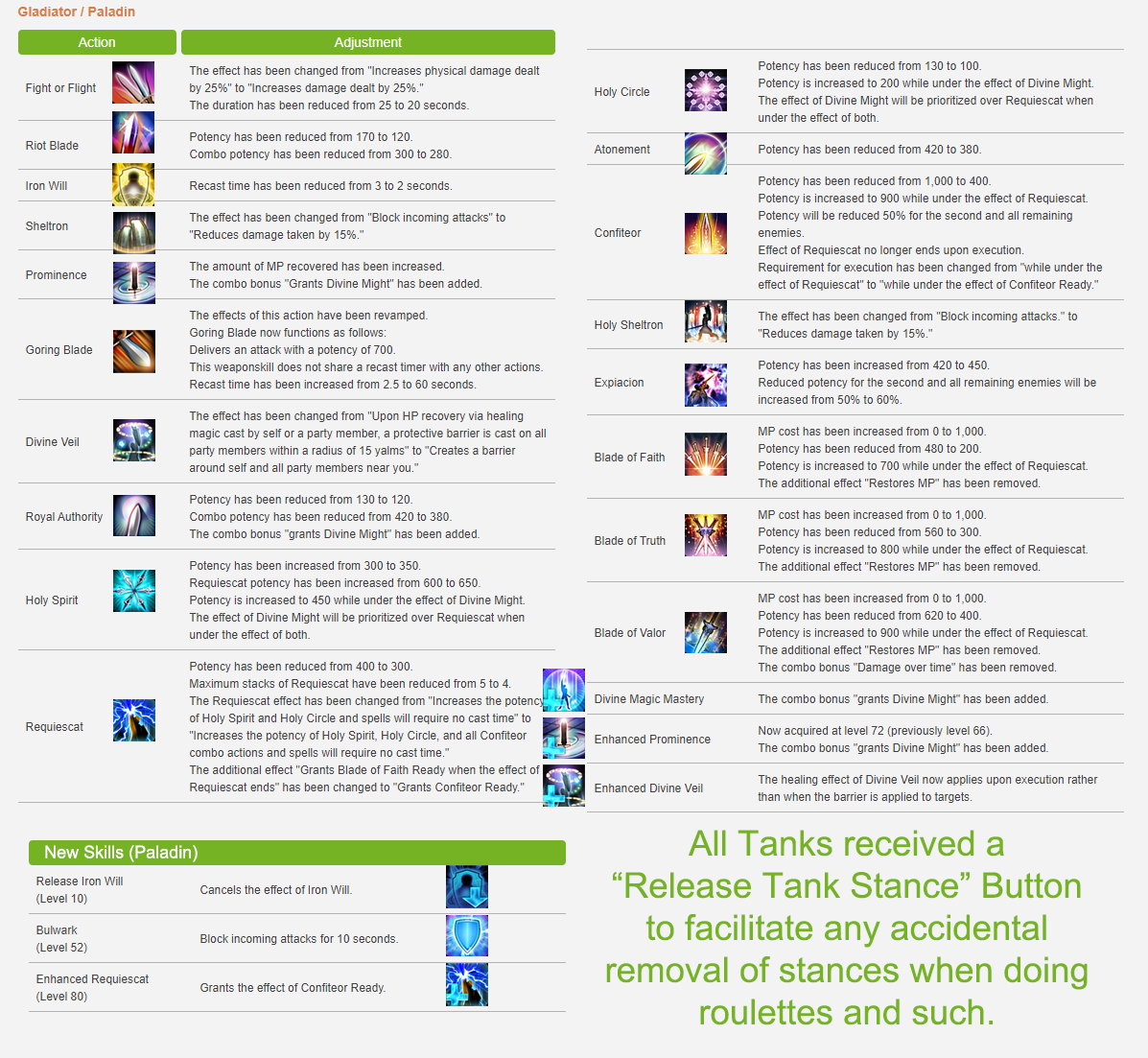 Understanding FFXIV Intervene: What’s Going Wrong and How to Fix It?