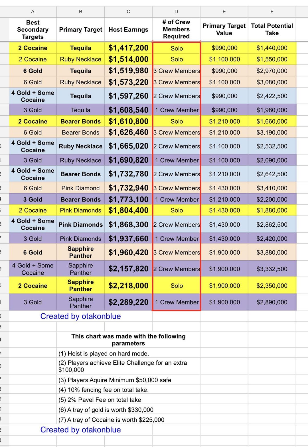Cayo Perico Heist Primary Targets: A Fun Guide to Understanding the Big Score!