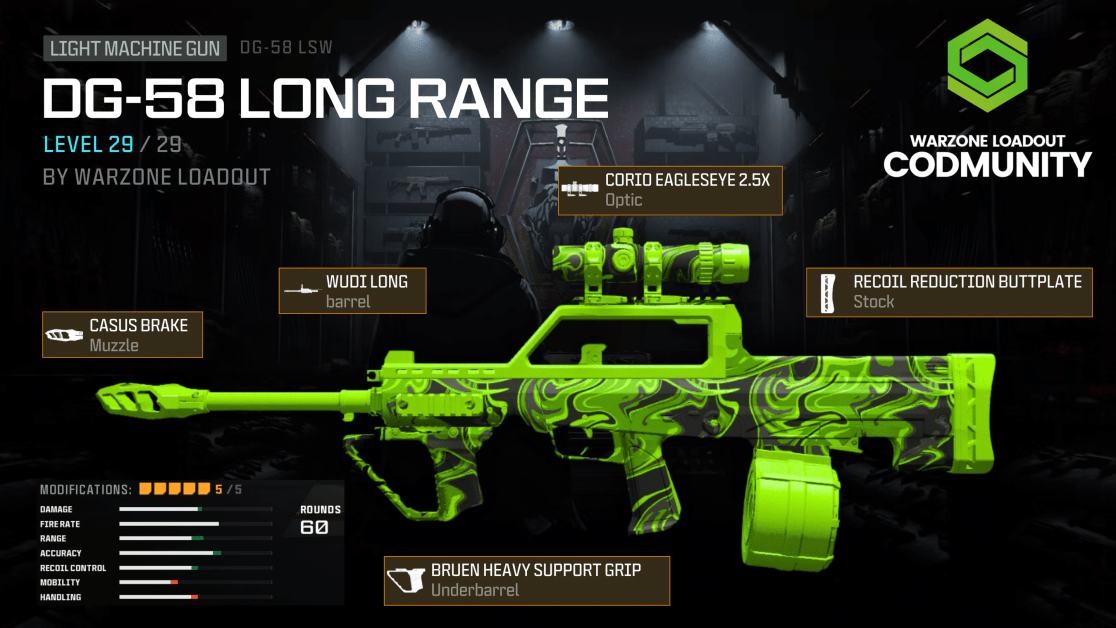 DG Loadout: The Ultimate Guide to Mastering Your Game Setup