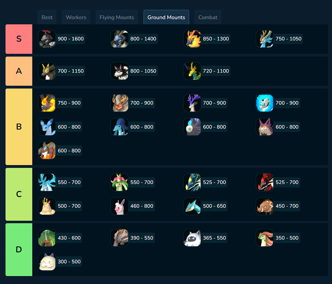 Flying Tier List Palworld: Which Pal is Best for the Sky?