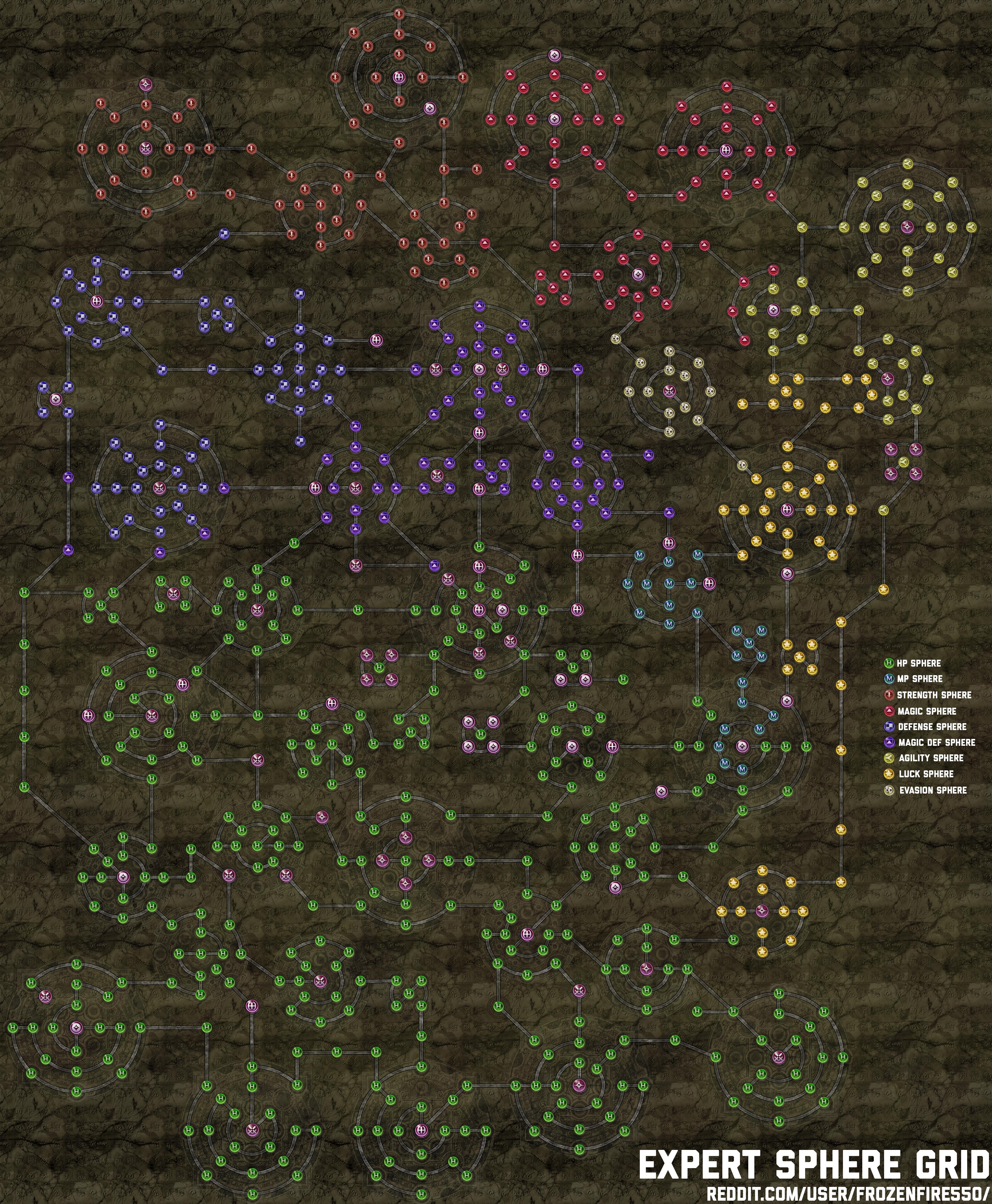 Understanding FFX Accuracy Sphere: What You Need to Know!