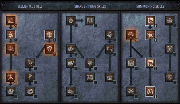 D2R Fire Druid Build: Unleashing the Firestorm of Fun!