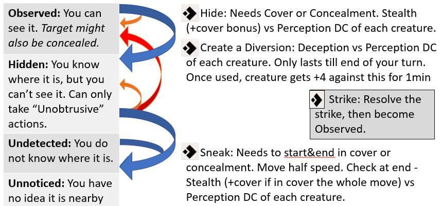 Concealment Pathfinder: How to Solve the Sneaky Stealth Problem in Your Game