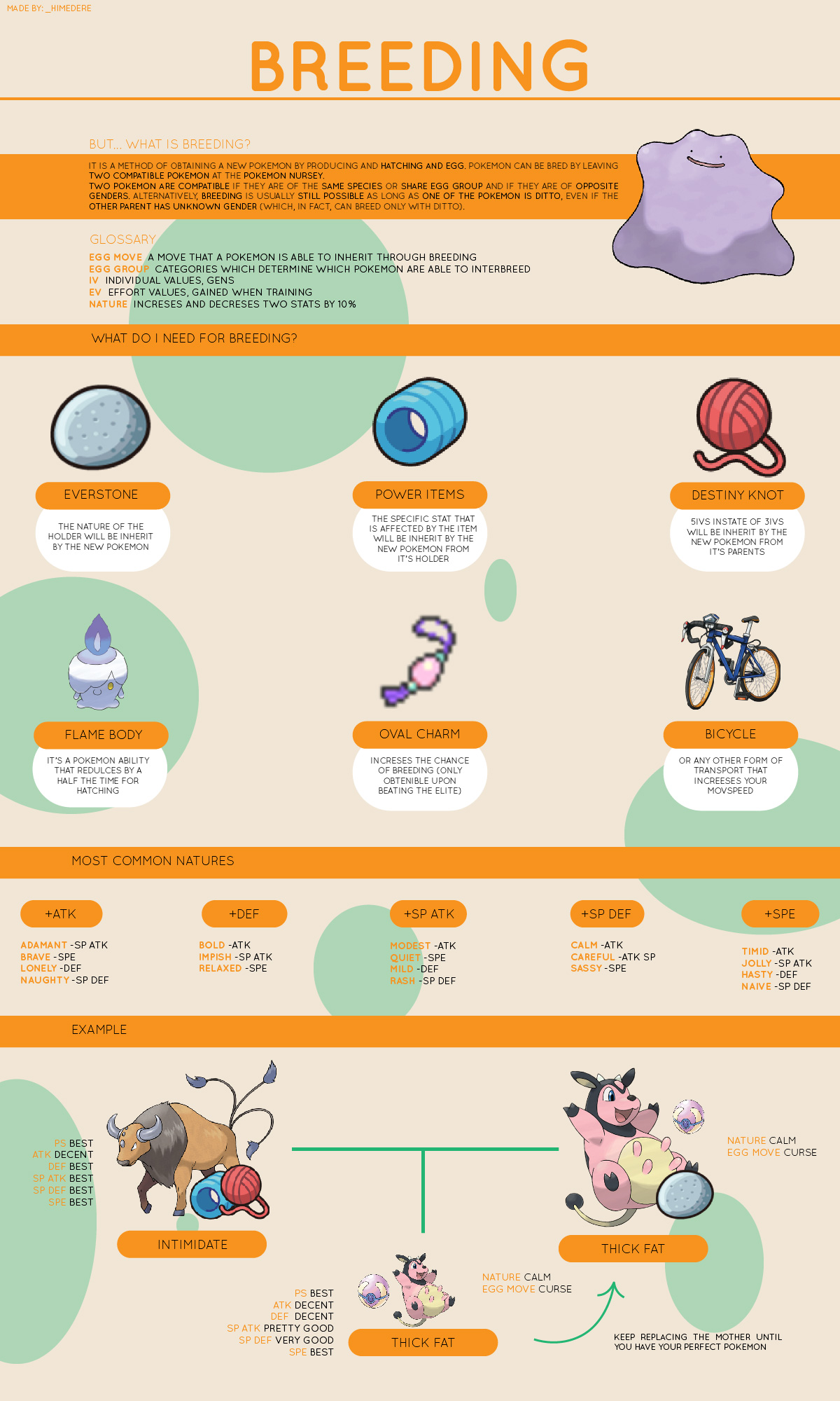 Breeding Pokemon Y: A Fun Guide to Mastering the Art of Breeding