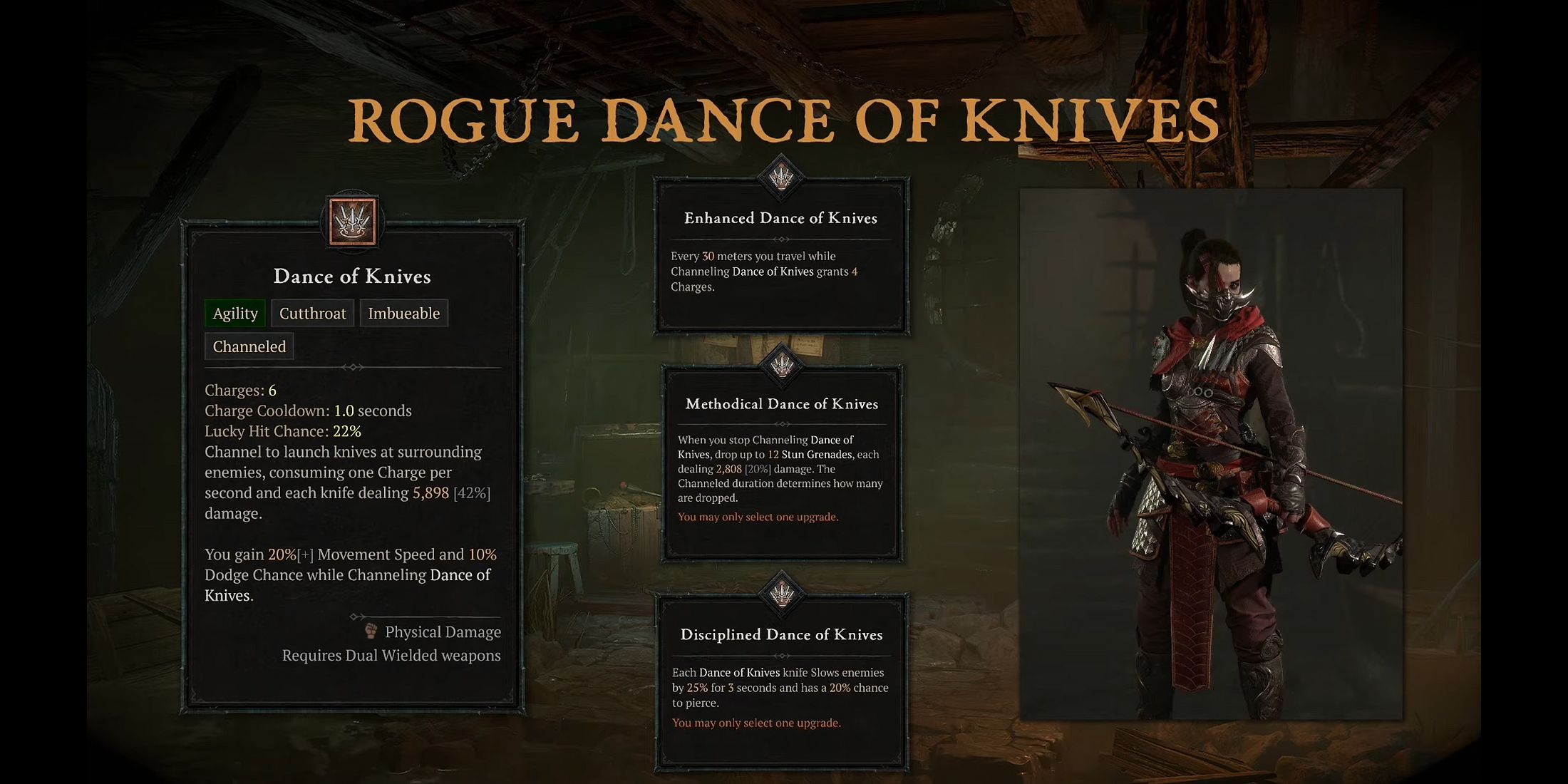 D4 Channeled Skills: Understanding and Mastering Them in Diablo IV