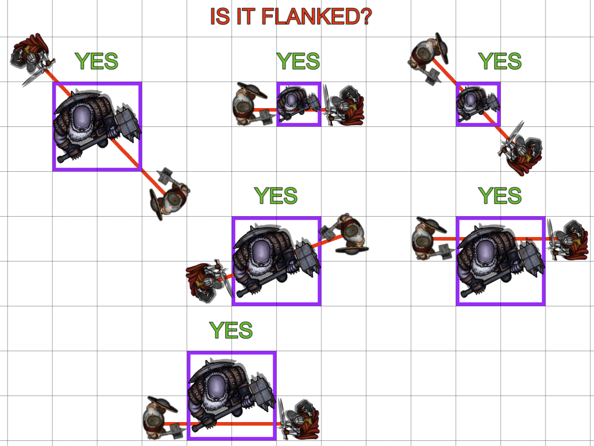 Flanking in 5e: Why it Matters and How to Do It Right