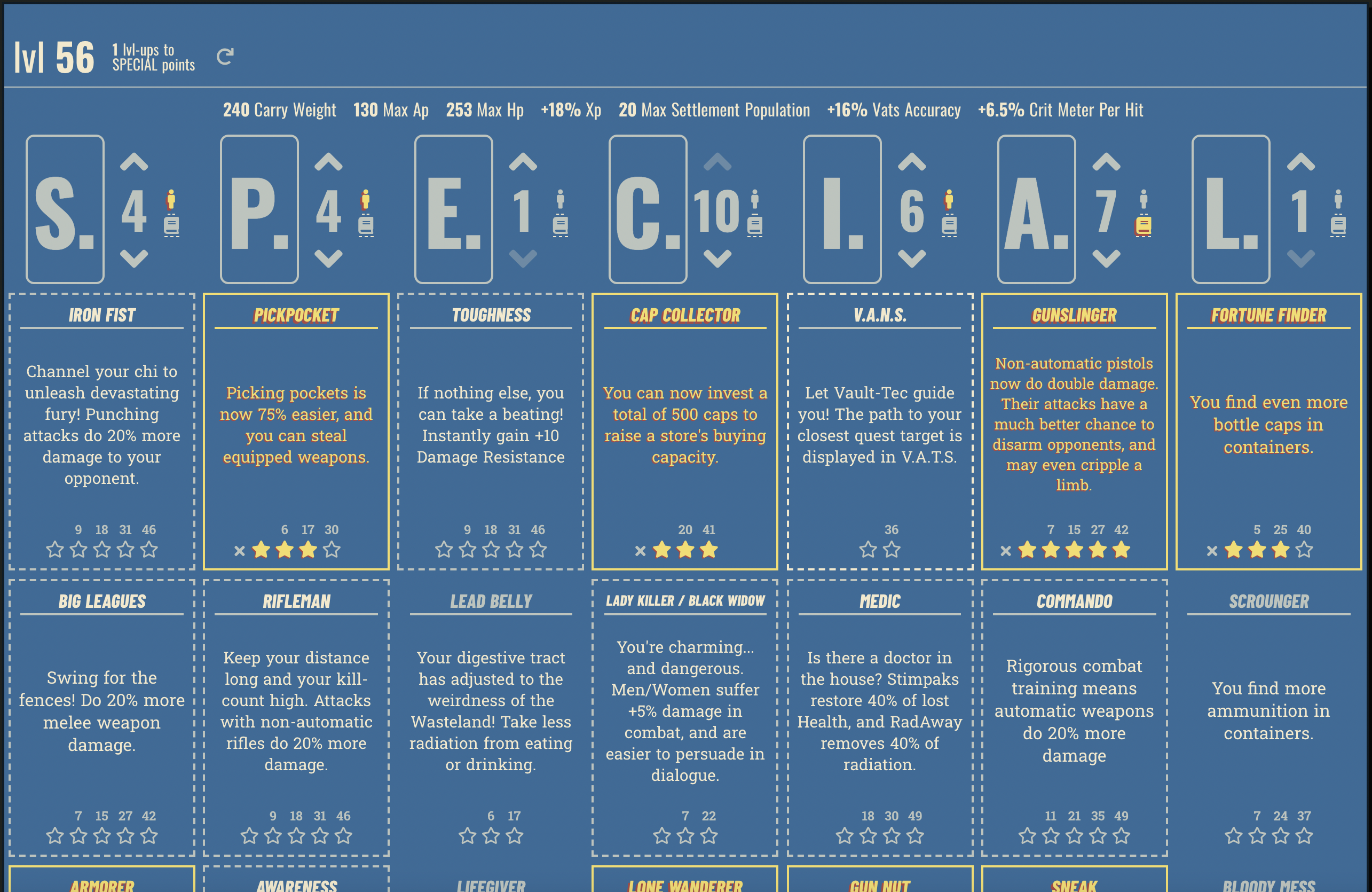 Fallout 4 Build Planner: The Ultimate Guide for Your Perfect Fallout Character