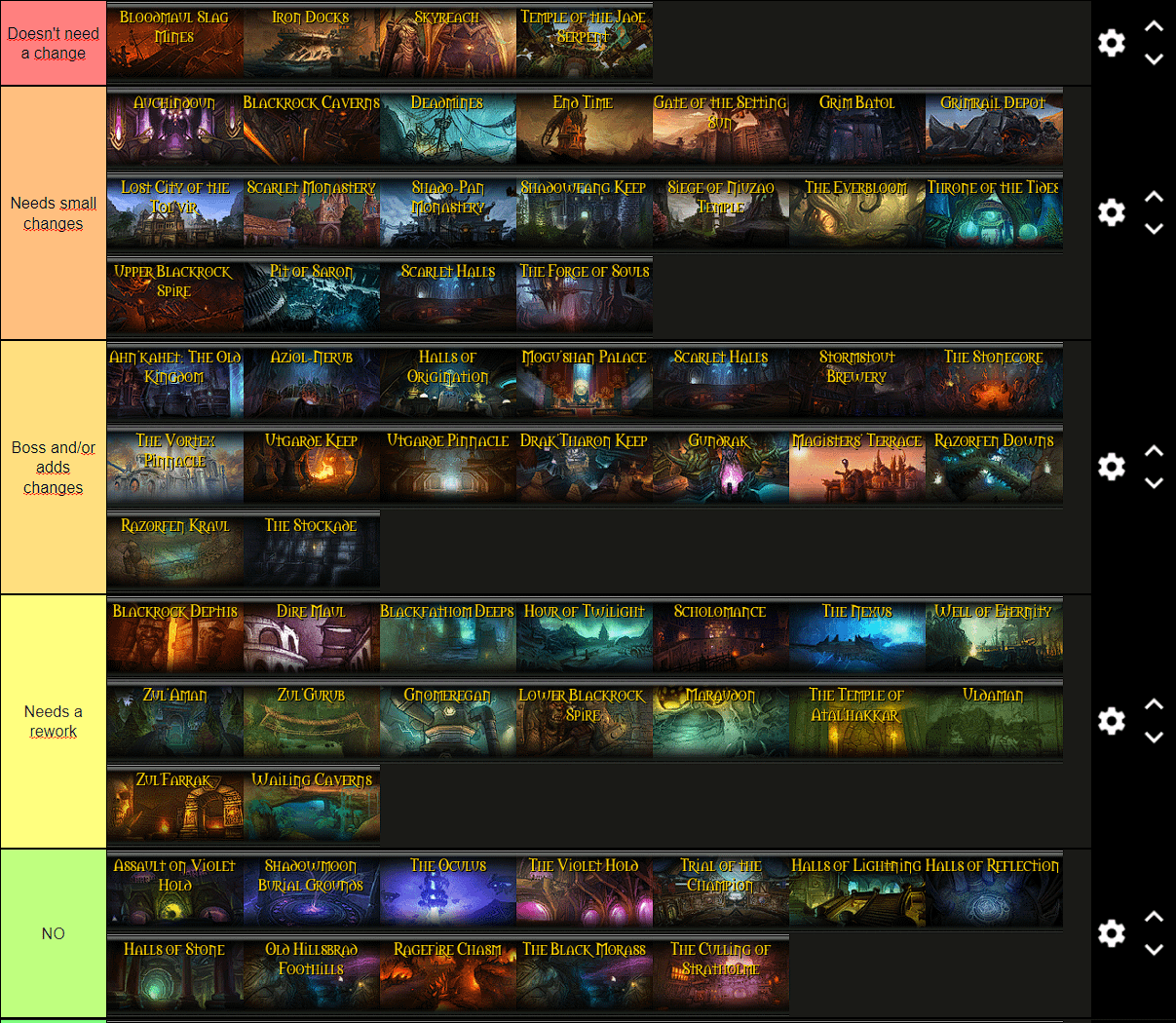 Dungeon Tier List: Which Dungeon Reigns Supreme?