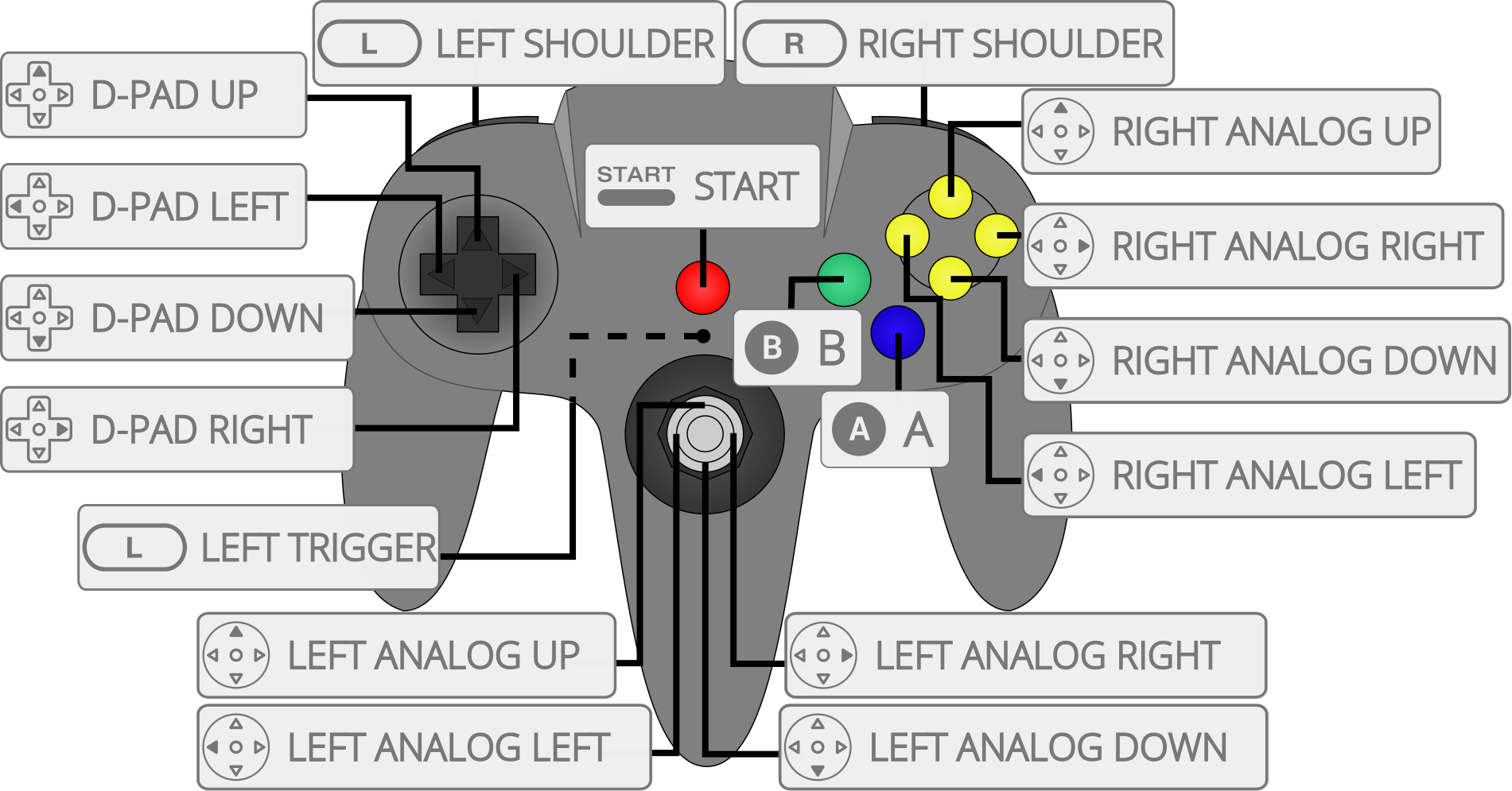 Controls for Super Mario 64: How to Make Mario Move Like a Pro!