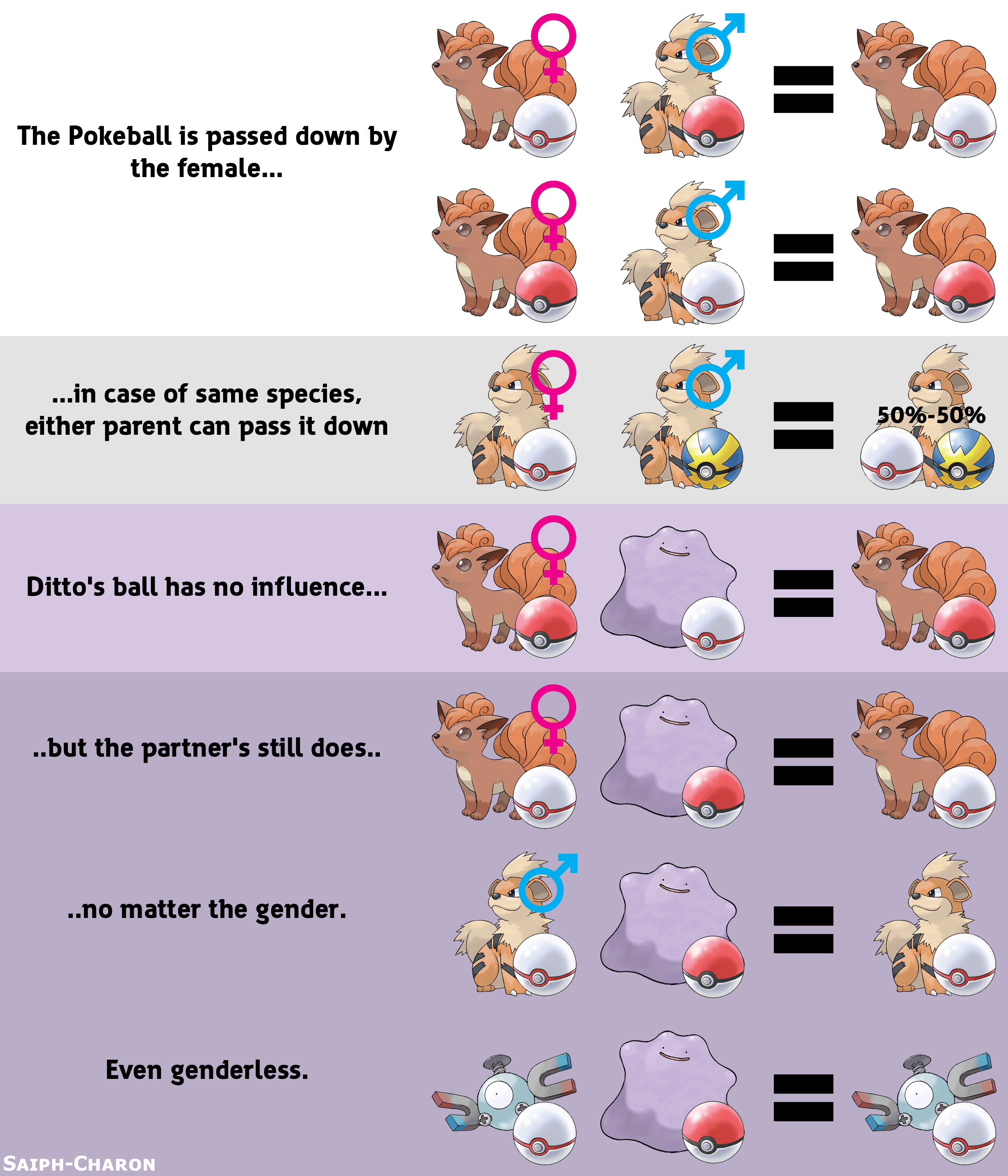 Everything You Need to Know About Ditto Breeding in Pokémon