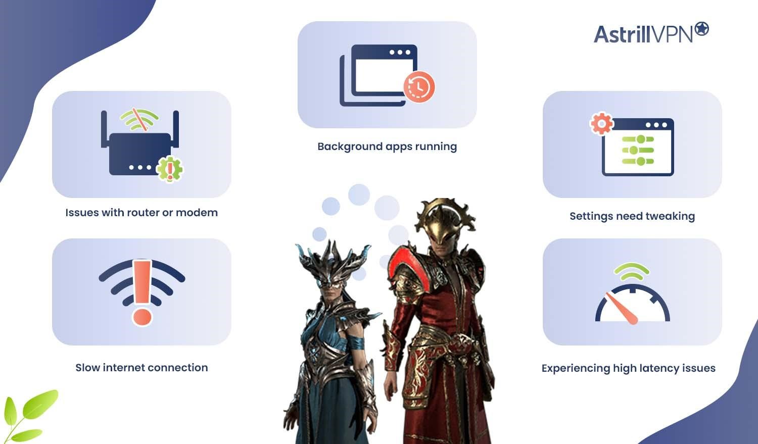 Conduction Diablo 4: How to Fix Common Problems and Make Your Game Run Smooth