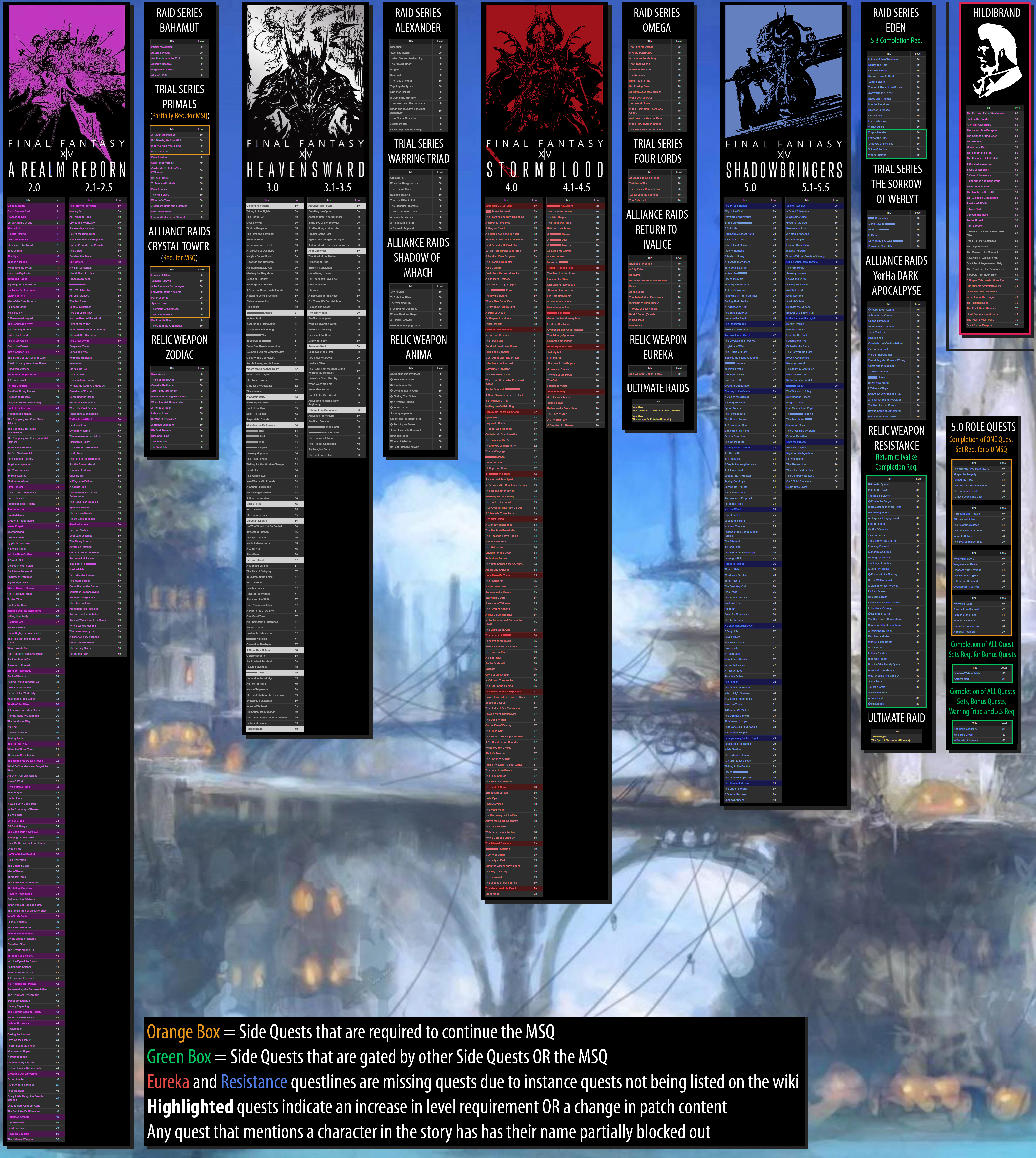 Endwalker MSQ Length: How Long Is the Journey?