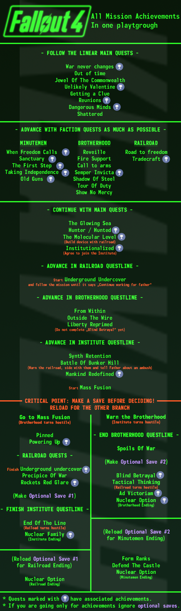 Fallout 4 Missable Achievements: A Guide to Getting All the Glory!