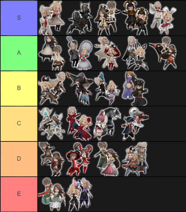 Bravely Default Jobs Tier List: The Ultimate Ranking for Your Best Party!