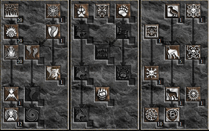 D2R Fire Druid Build: Unleashing the Firestorm of Fun!
