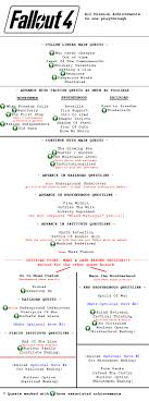 Fallout 4 Missable Achievements: A Guide to Getting All the Glory!
