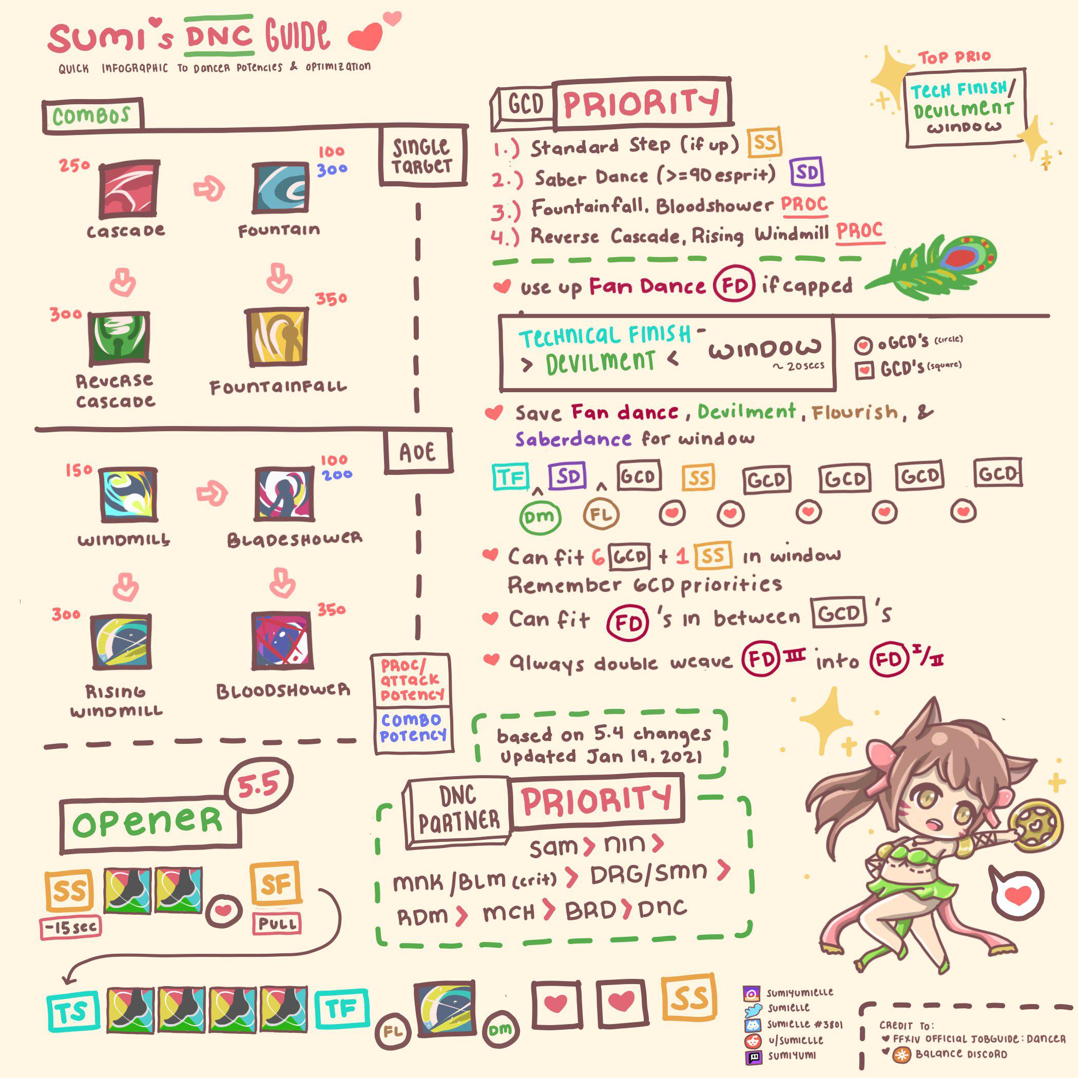 FFXIV DNC Rotation: Tips and Tricks to Dance Like a Pro!