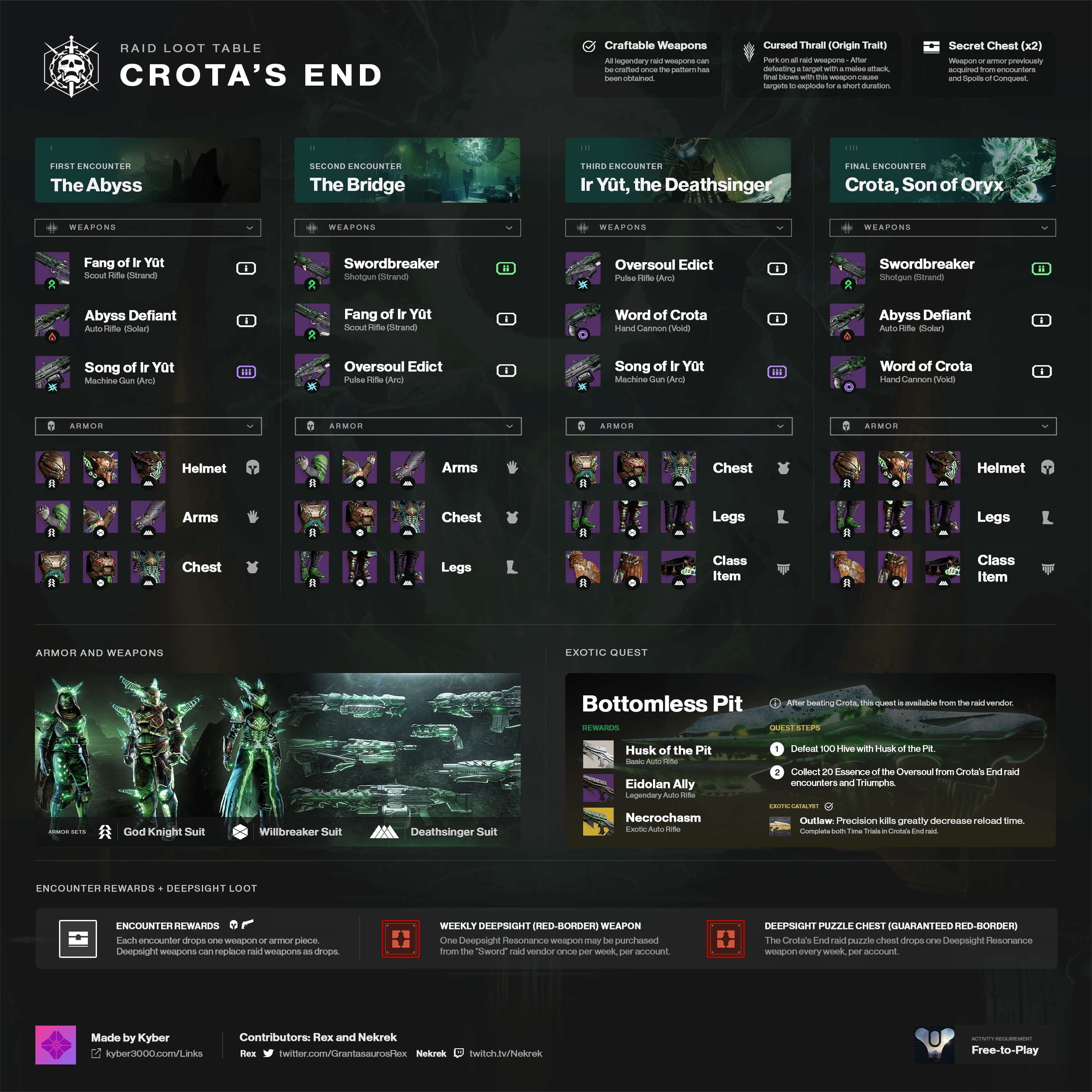 Crotas End Loot Table: What’s In It For You?