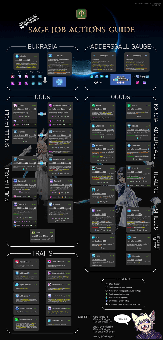 FF14 Lvl 30 Fates: How to Conquer Them and Keep Your Sanity