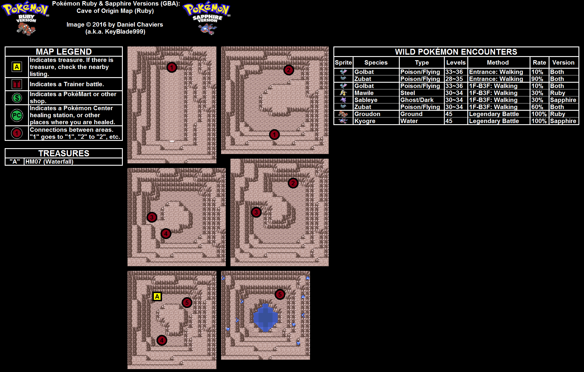 Cave of Origin in Pokemon Sapphire: Secrets and Tips for Adventurers