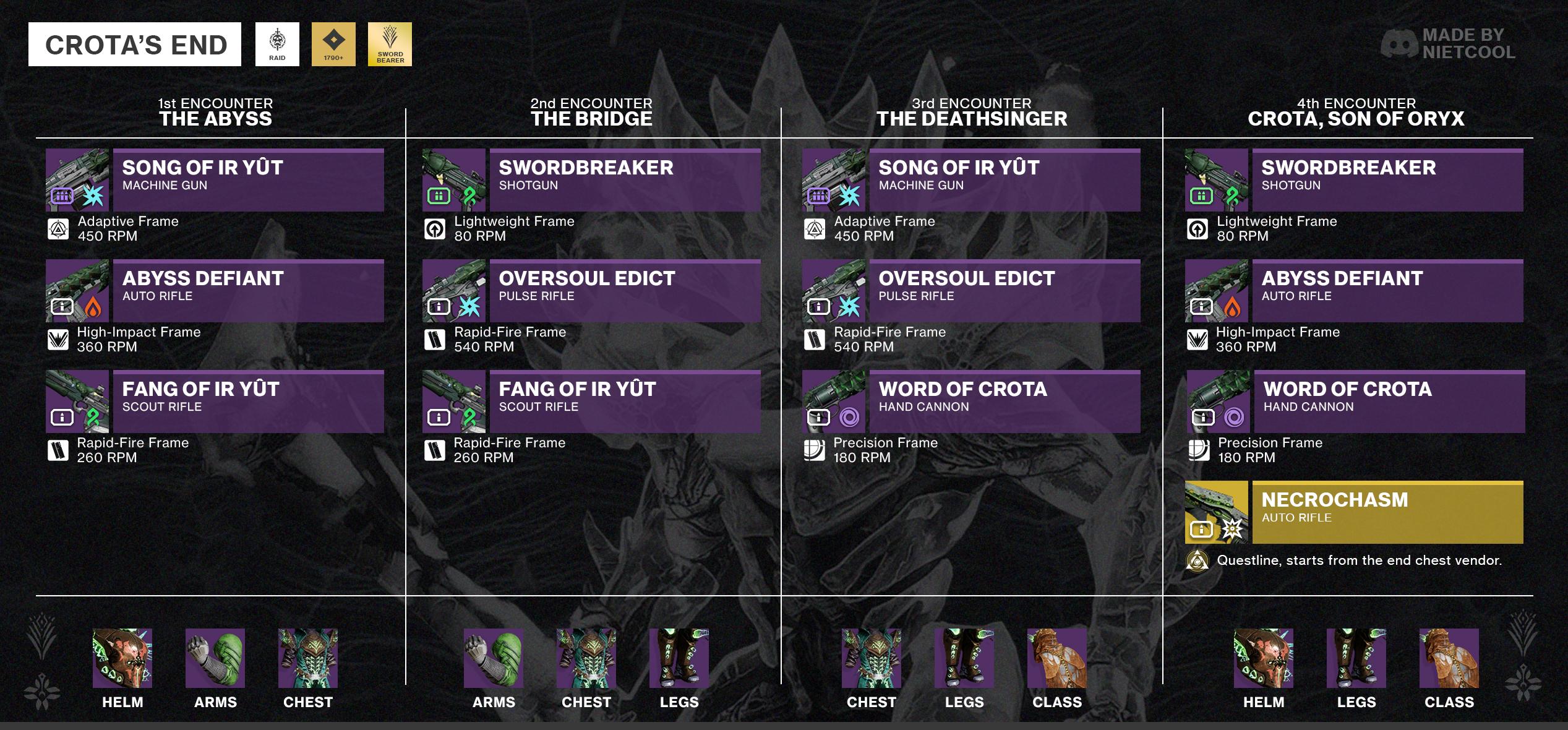 Crotas End Loot Table: What’s In It For You?