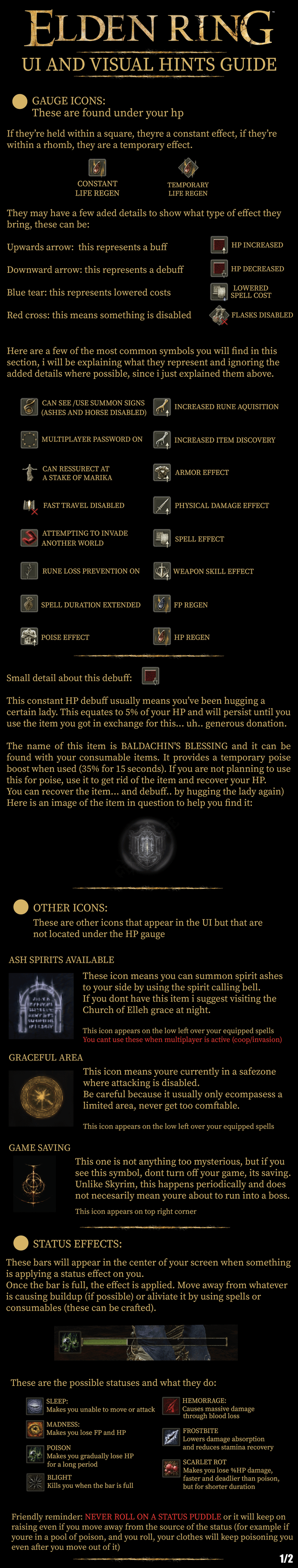Elden Ring Map Icons Explained: Understanding the Symbols that Guide You