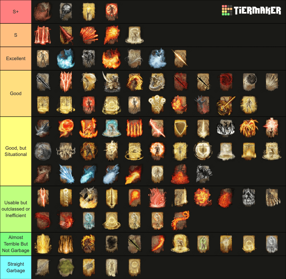 Elden Ring Talismans Tier List: The Best and Worst Choices in the Lands Between