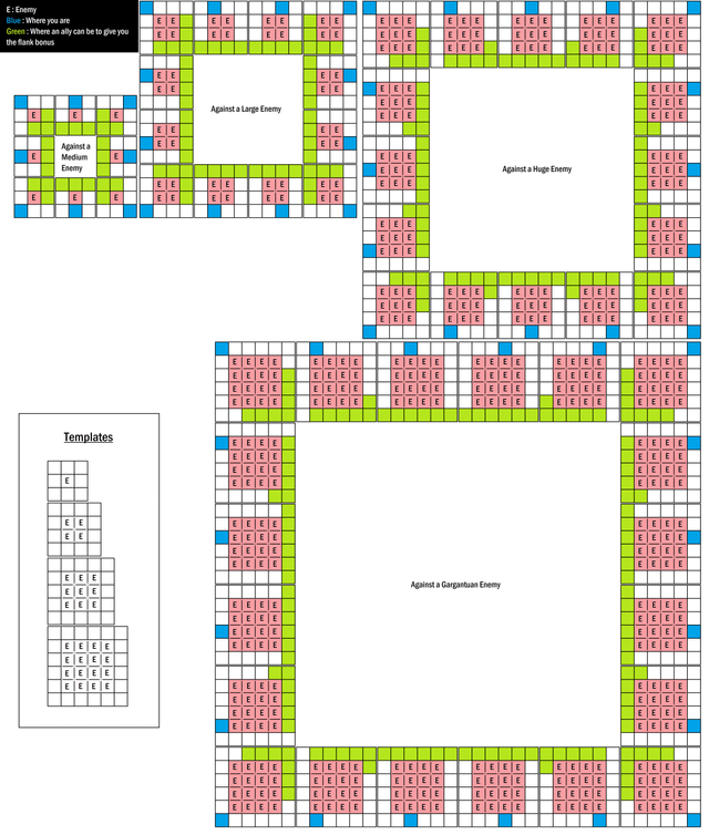 Flank Pathfinder: Understanding the Problem and Finding Solutions