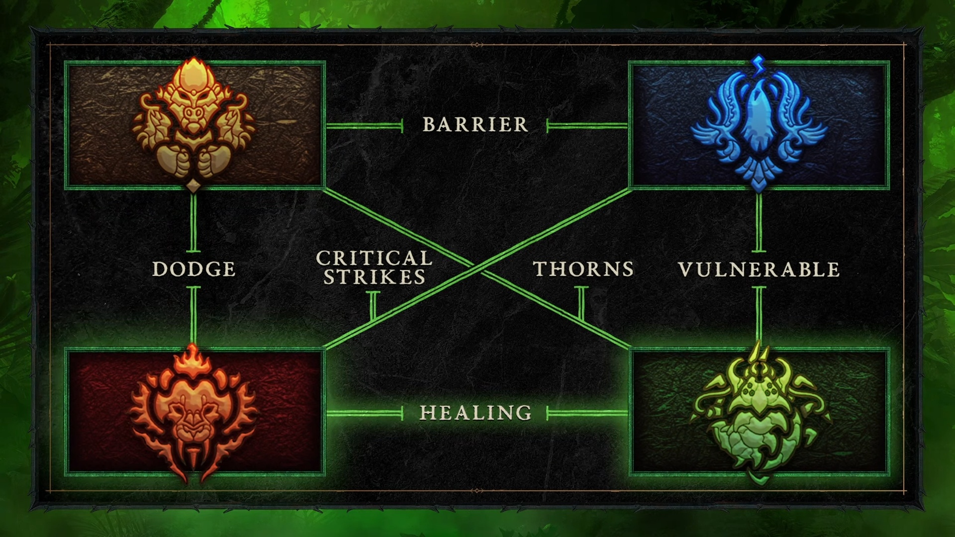 Diablo 4 Spiritborn Skill Tree: A Deep Dive into the New Playstyle