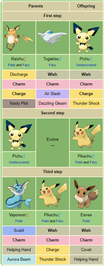 Breeding Calculator Pokemon: A Guide to the Breeding Mystery!